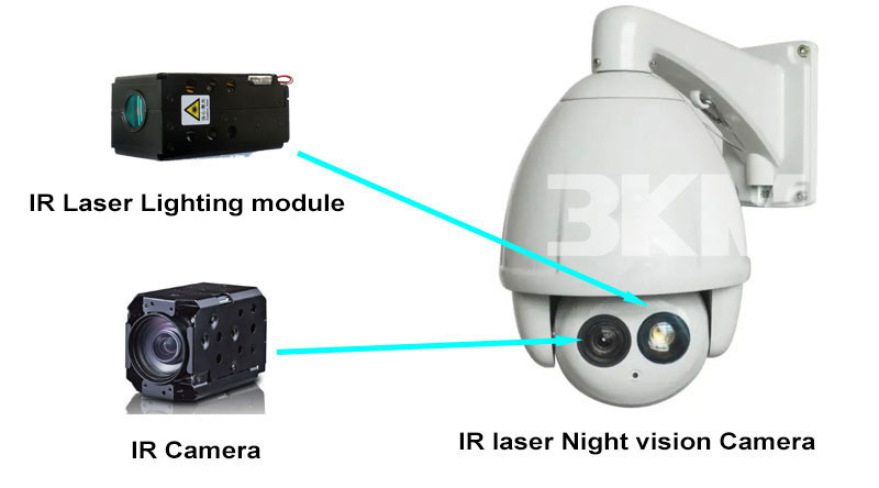 1.5km mini size 808nm infrared laser ligting Night vision monitoring system