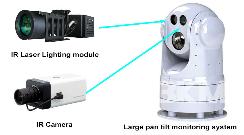 3km High-standard Military Grade Infrared Laser Lighting Night vision monitoring system