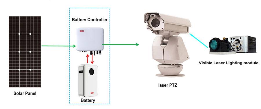 Laser beacon, Desert specific laser beacon system
