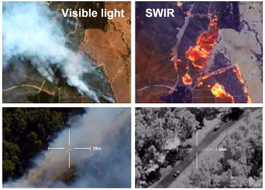Comparison of smoke transmission effects between visible light and shortwave infrared laser lighting